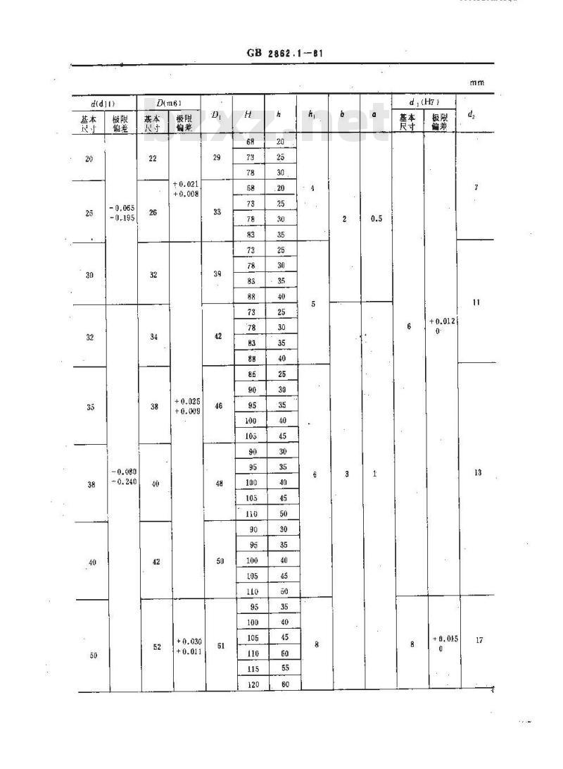 GB 2862.1-1981 冷冲模模柄 压入式模柄