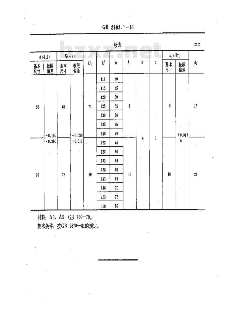 GB 2862.1-1981 冷冲模模柄 压入式模柄