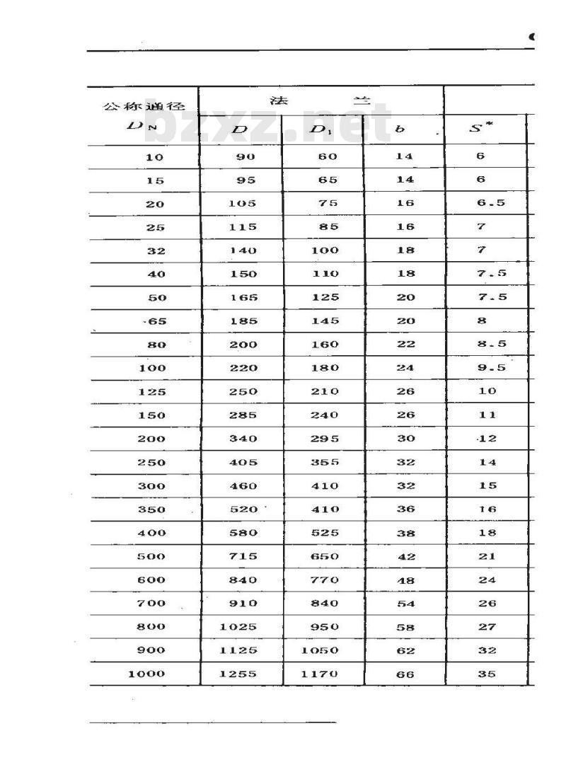 GB 4216.5-1984 16巴灰铸铁管法兰尺寸