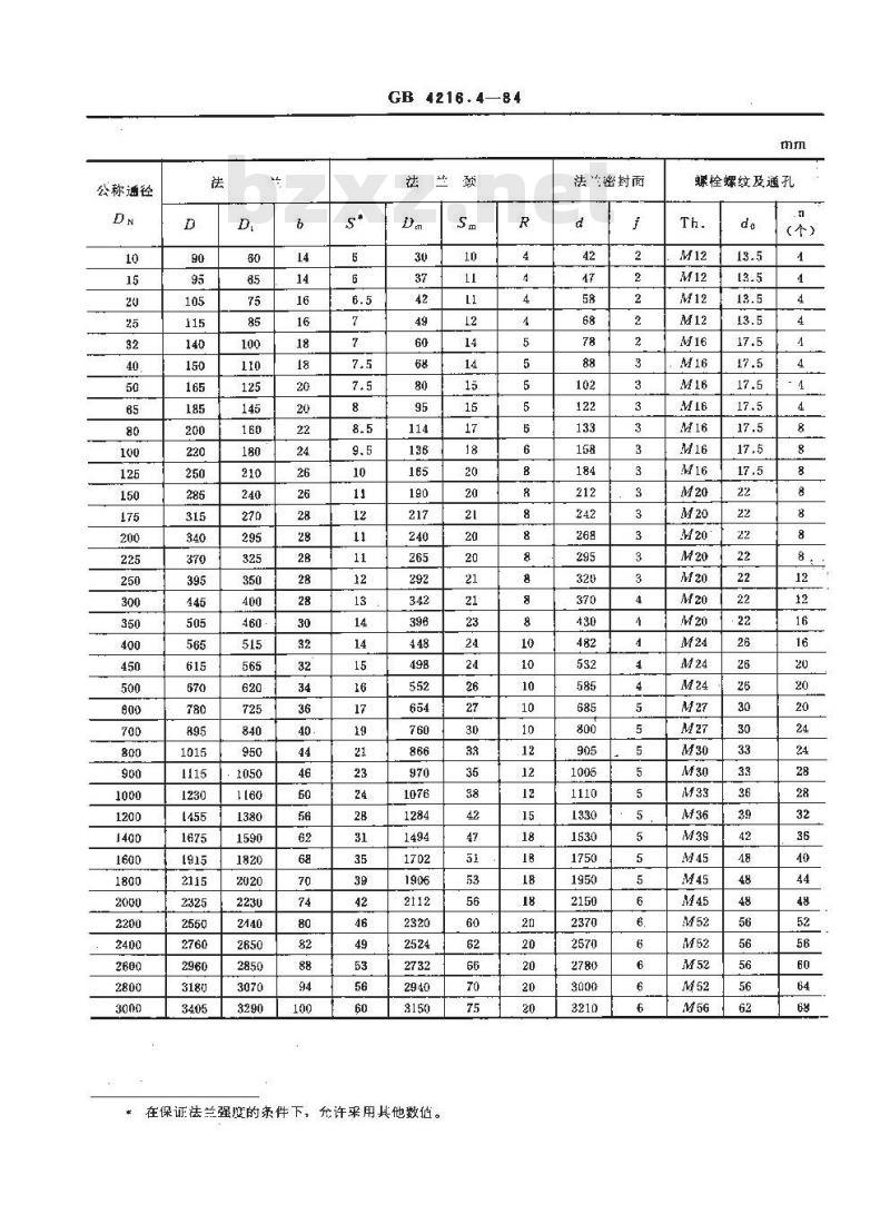 GB 4216.4-1984 10巴灰铸铁管法兰尺寸