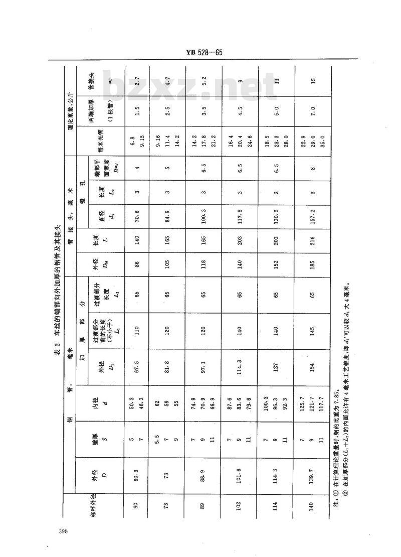 YB 528-1965 石油钻探管