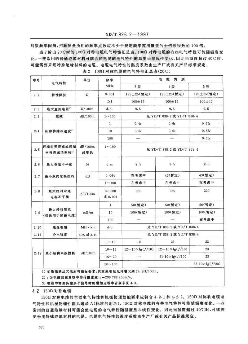 YD/T 926.2-1997 大楼通信综合布线系统 第2部分：综合布线用电缆、光缆技术要求