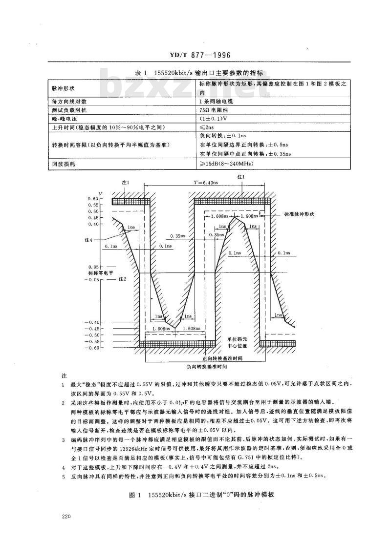 YD/T 877-1996 同步数字体系(SDH)复用设备和系统的电接口技术要求