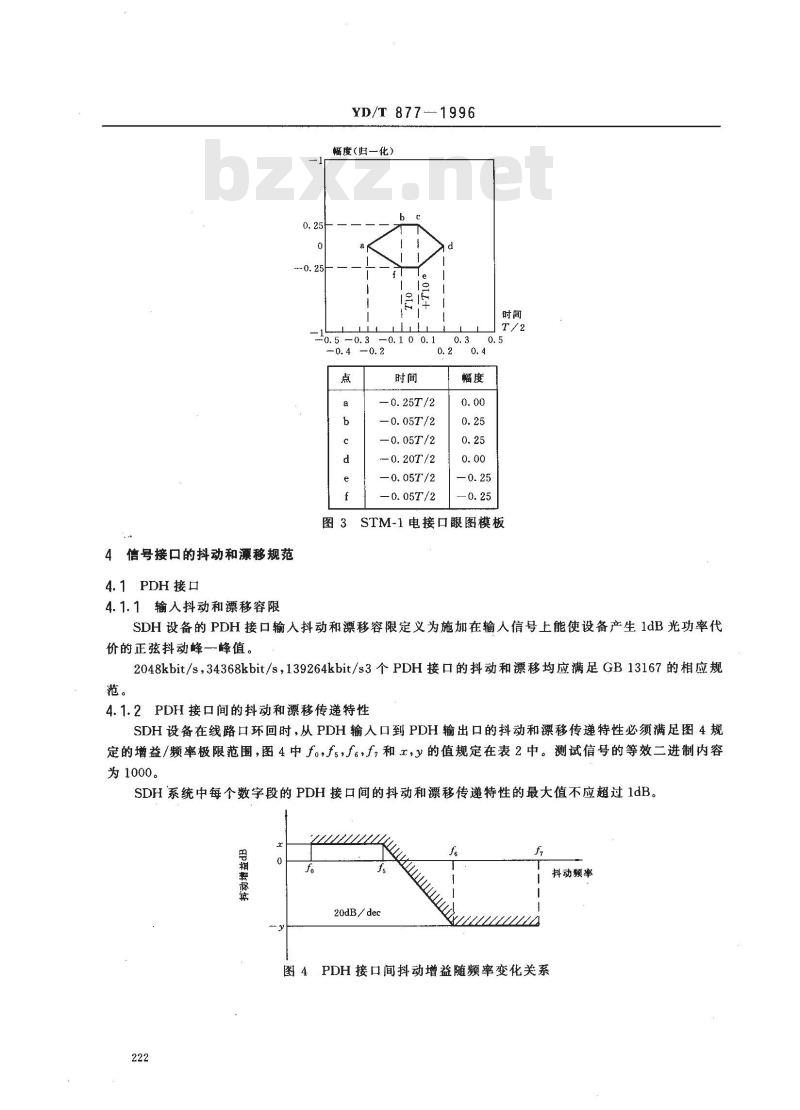YD/T 877-1996 同步数字体系(SDH)复用设备和系统的电接口技术要求