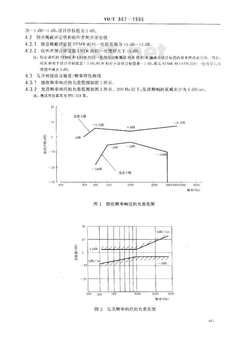 YD/T 867-1996 数字电话机传输性能技术要求和测试方法