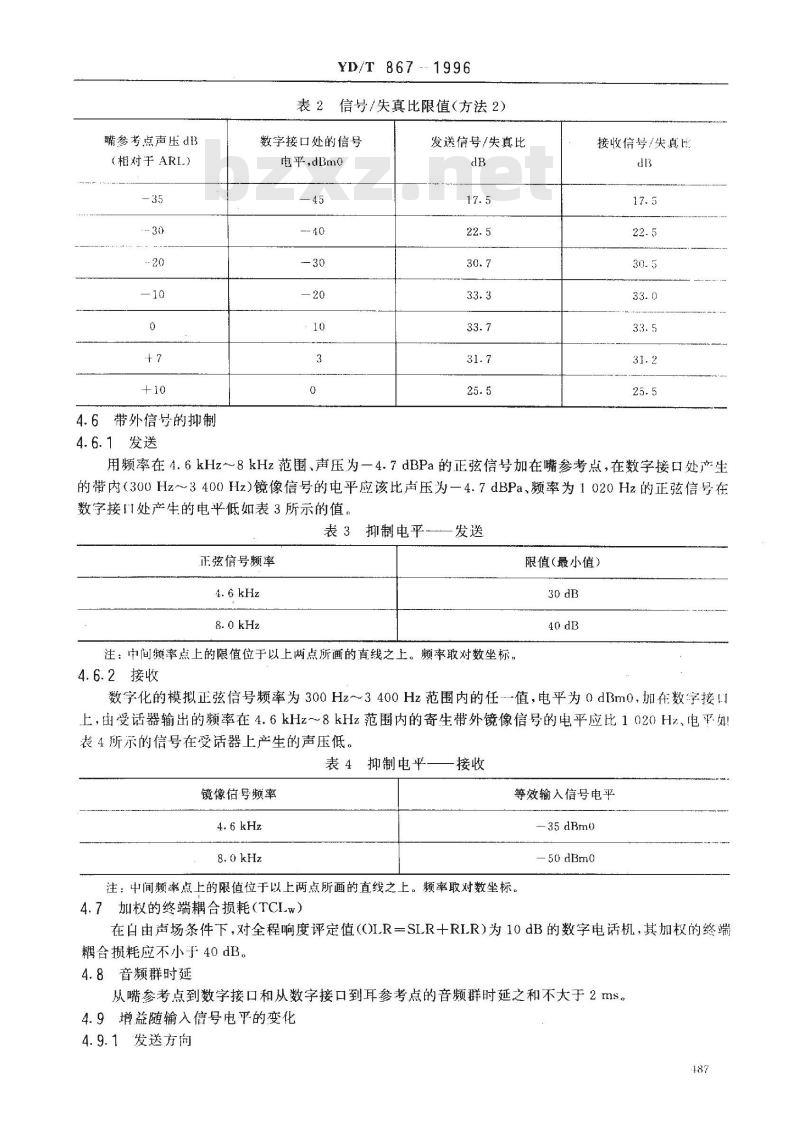 YD/T 867-1996 数字电话机传输性能技术要求和测试方法