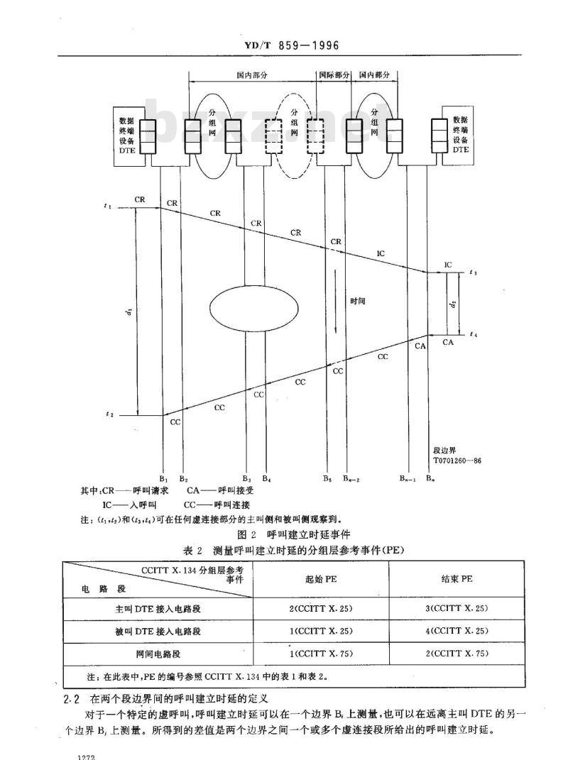 YD/T 859-1996 公用数据网提供国际分组交换业务服务速度(时延和通过量)的性能值