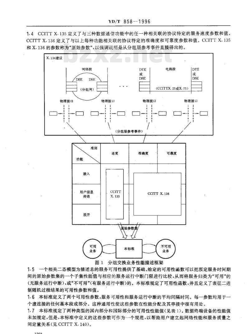 YD/T 858-1996 公用数据网提供国际分组交换业务的可用性性能值
