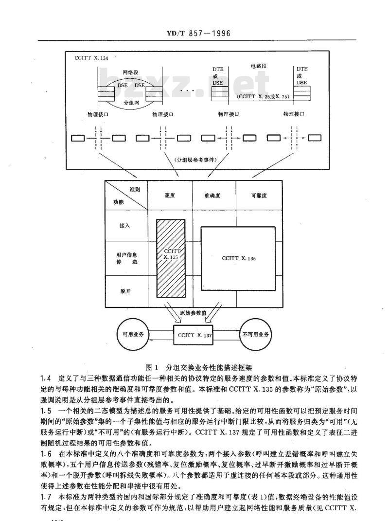 YD/T 857-1996 公用数据网提供国际分组交换业务时的准确度和可靠度性能值