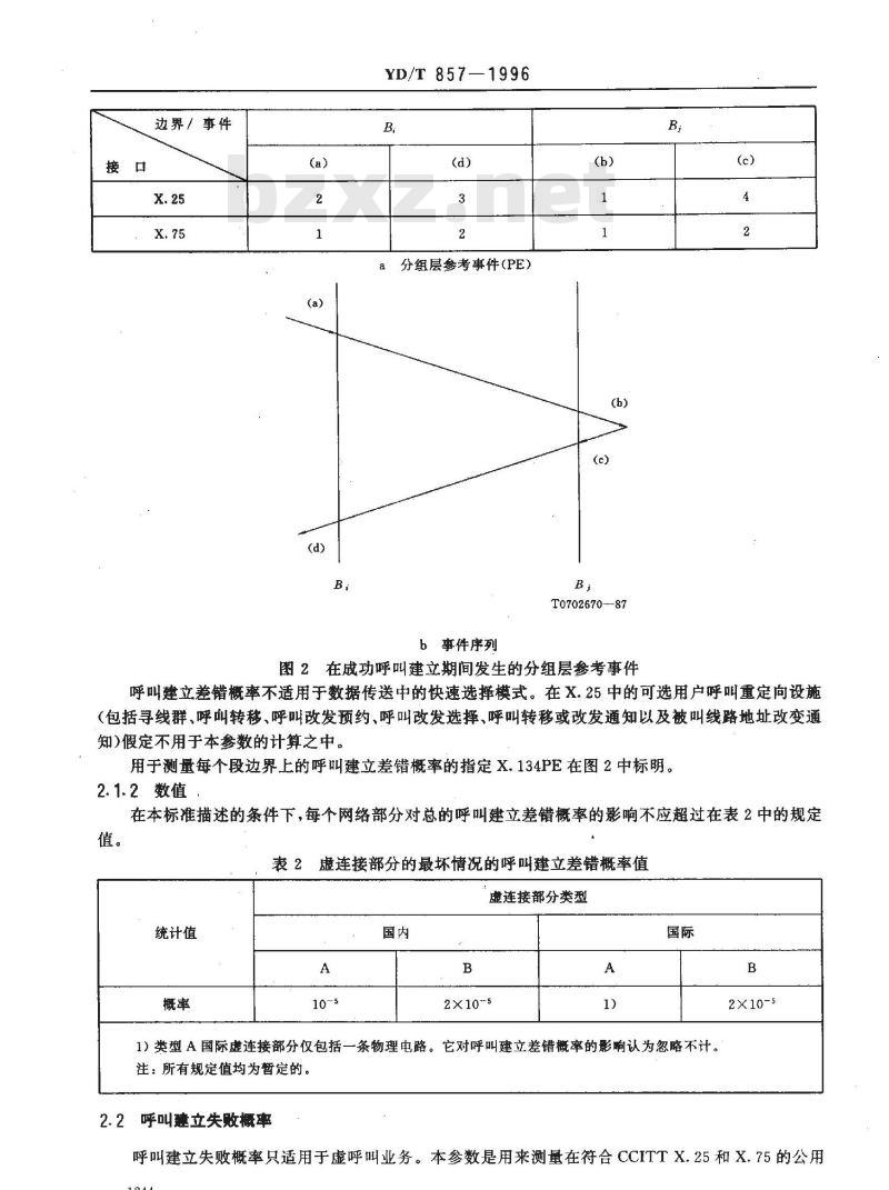 YD/T 857-1996 公用数据网提供国际分组交换业务时的准确度和可靠度性能值