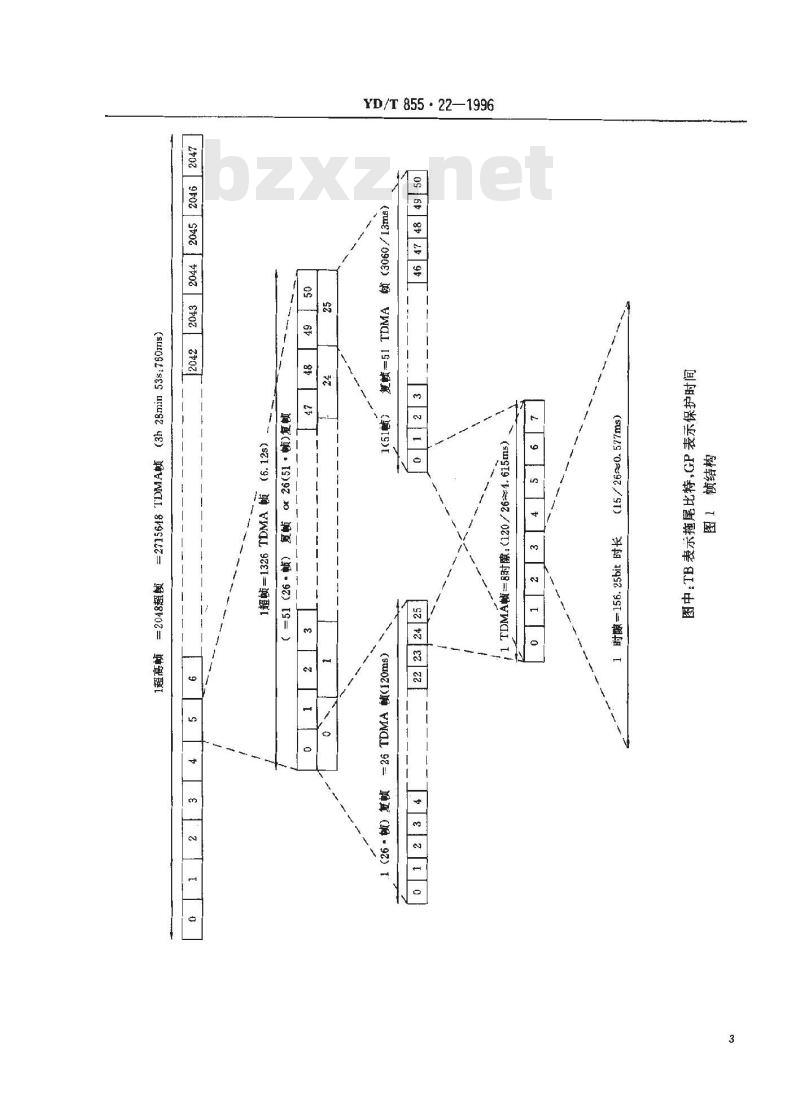 YD/T 855.22-1996 900MHz TDMA数字蜂窝移动通信网无线接口物理层规范