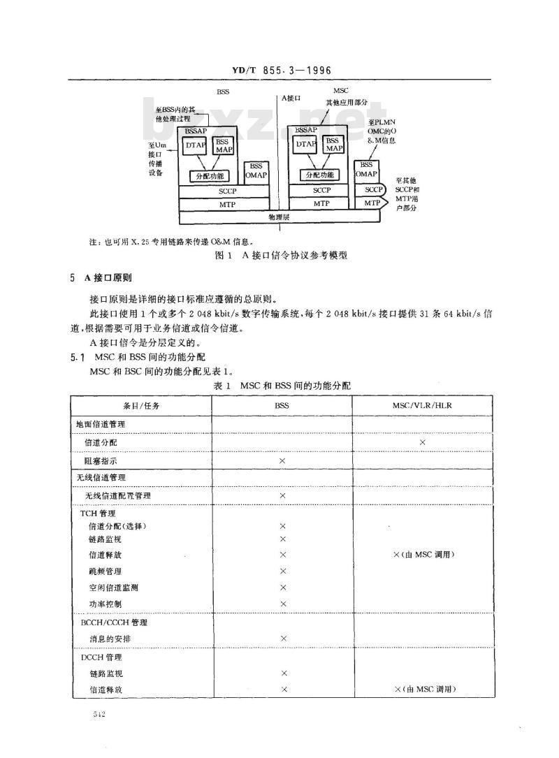 YD/T 855.3-1996 900MHzDMA数字蜂窝移动通信网移动业务交换中心与基站子系统间接上