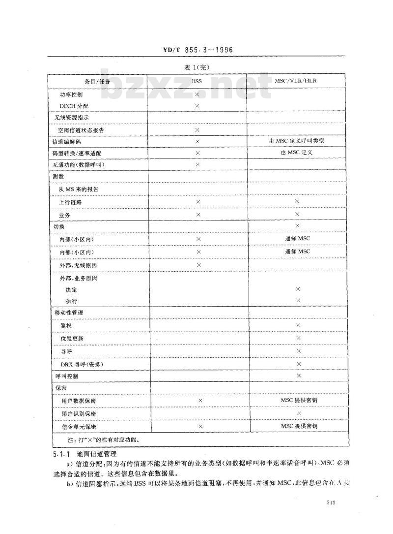 YD/T 855.3-1996 900MHzDMA数字蜂窝移动通信网移动业务交换中心与基站子系统间接上