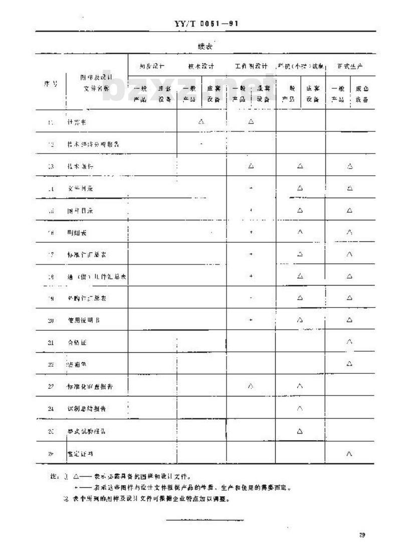 YY/T 0051-1991 医疗器械产品图样及其主要设计文件的完整性