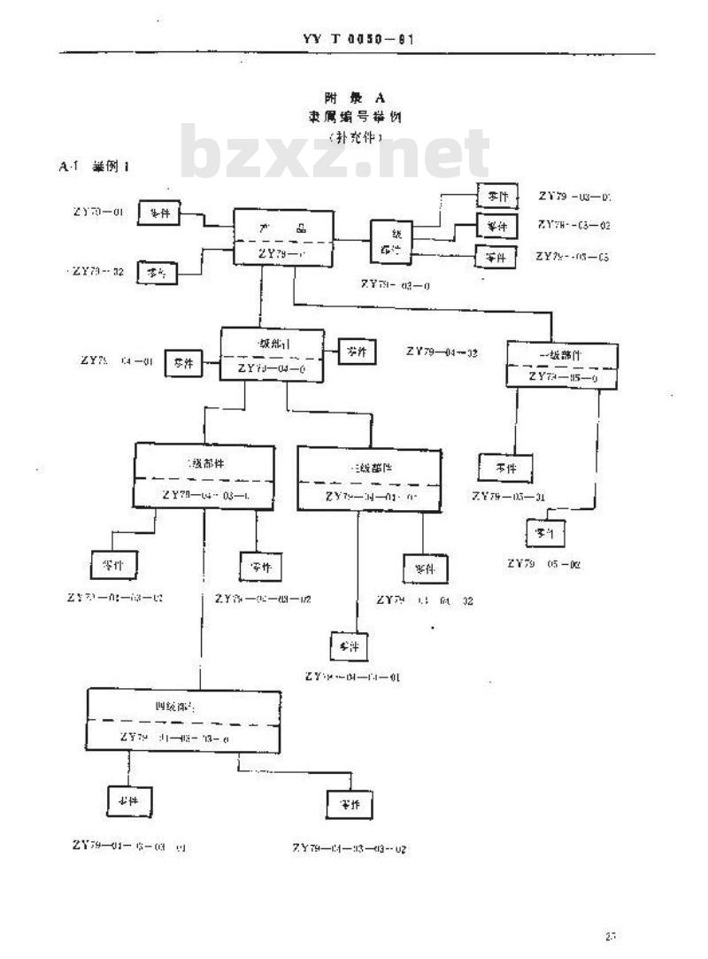 YY/T 0050-1991 医疗器械产品图样及设计文件编号原则