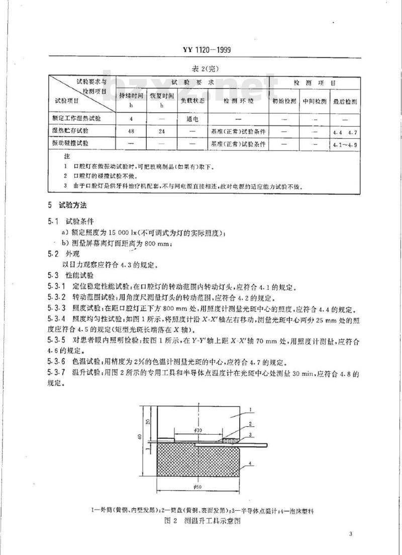 YY 1120-1999 口腔灯