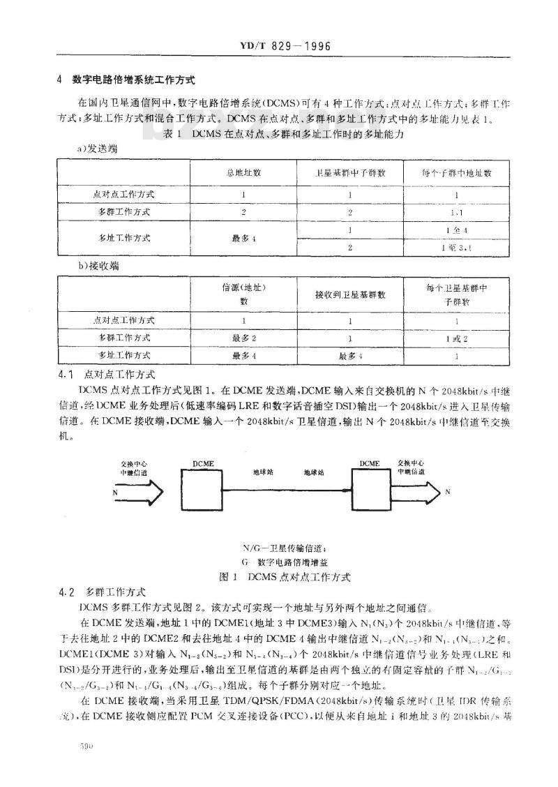 YD/T 829-1996 DCME进国内卫星数字通信网的技术要求