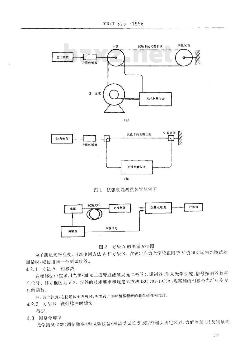YD/T 825-1996 光缆拉伸-应变性能试验方法