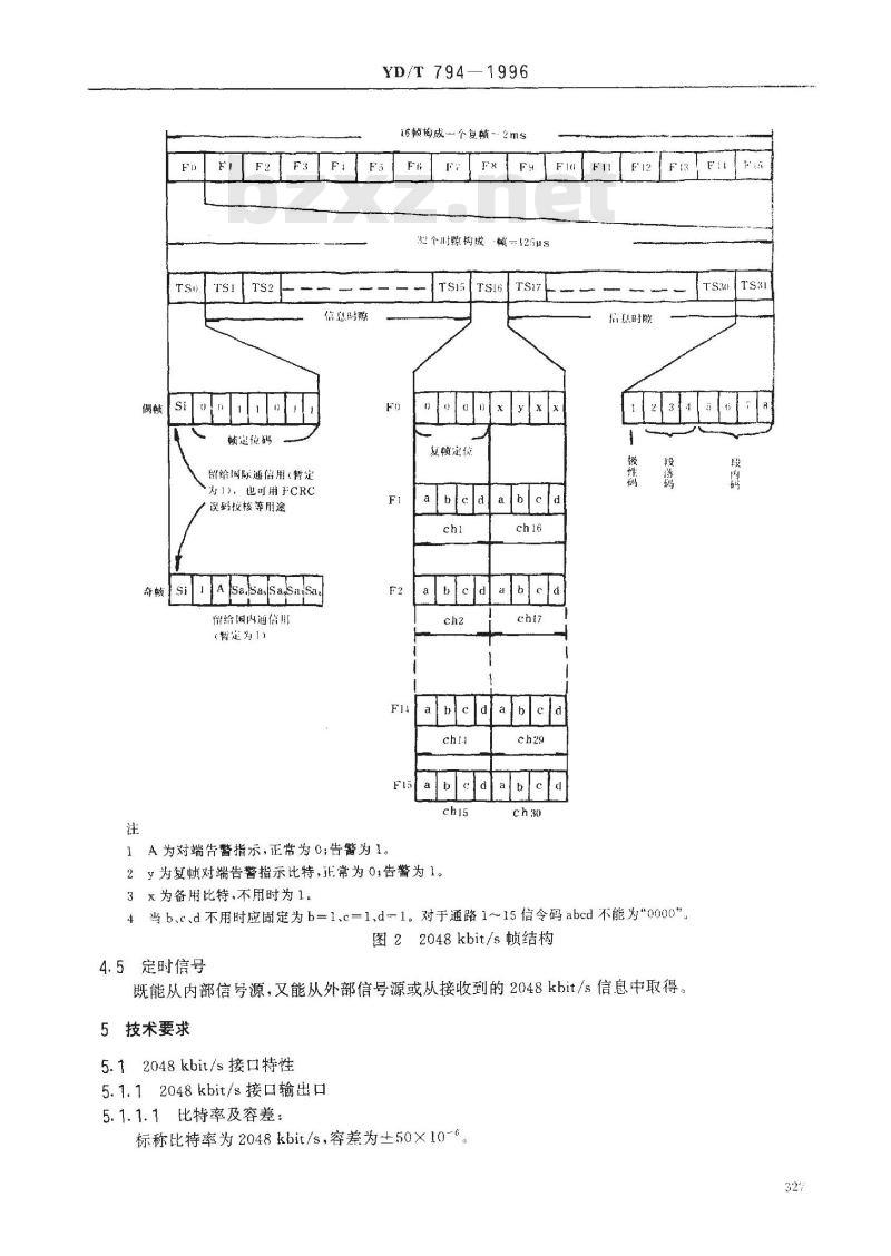 YD/T 794-1996 704/2048Kbit/s数字复分设备技术要求和测试方法