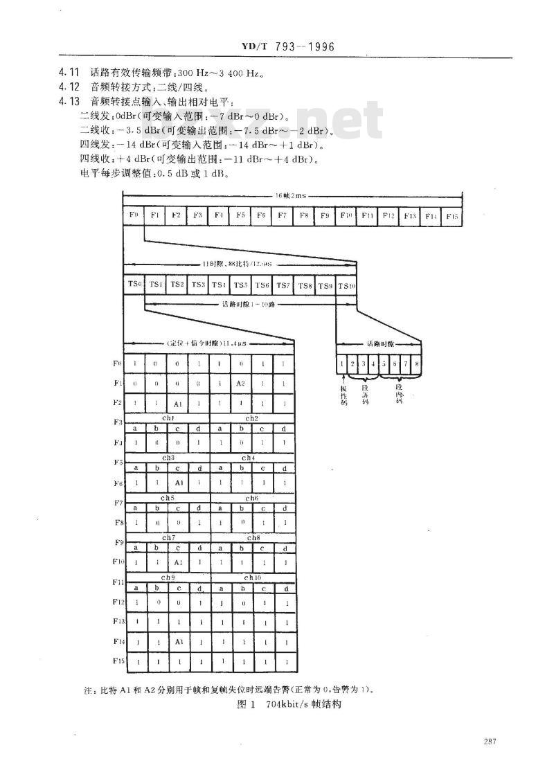 YD/T 793-1996 704Kbit/s10路脉码调制复用设备技术要求和测试方法