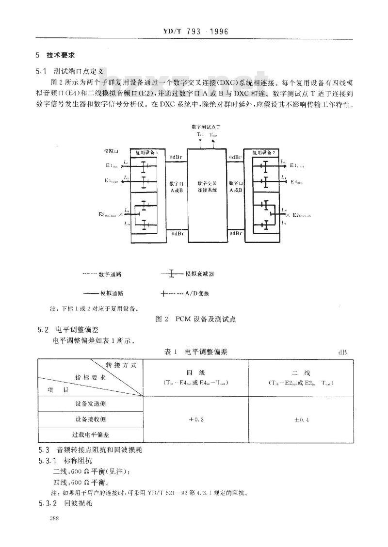 YD/T 793-1996 704Kbit/s10路脉码调制复用设备技术要求和测试方法