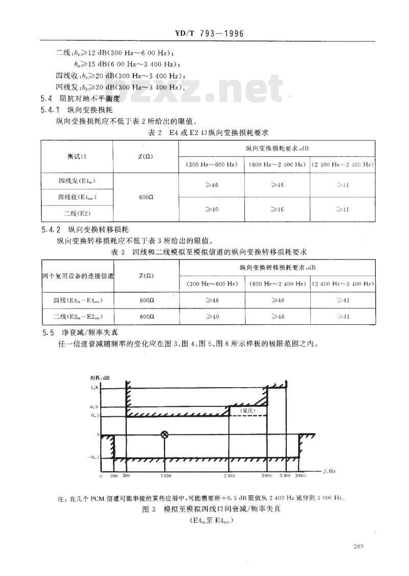 YD/T 793-1996 704Kbit/s10路脉码调制复用设备技术要求和测试方法