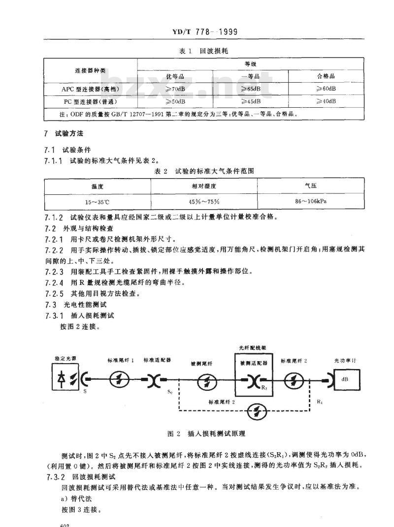 YD/T 778-1999 光纤配线架