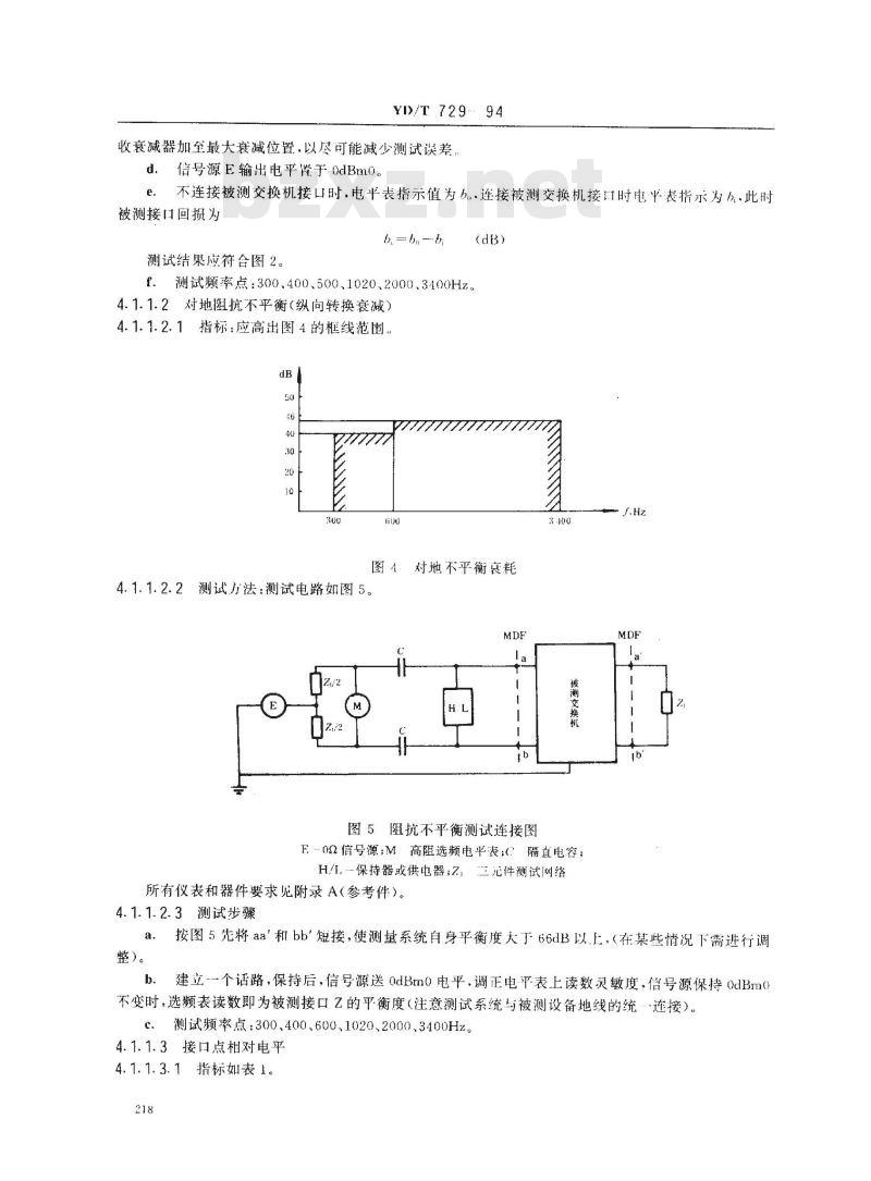 YD/T 729-1994 程控用户交换机进网检测方法
