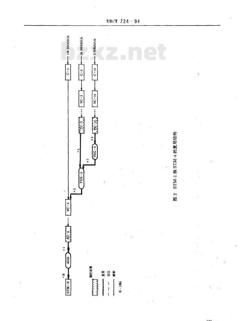 YD/T 724-1994 同步传送模块STM-1,STM-4的帧结构和复用方法
