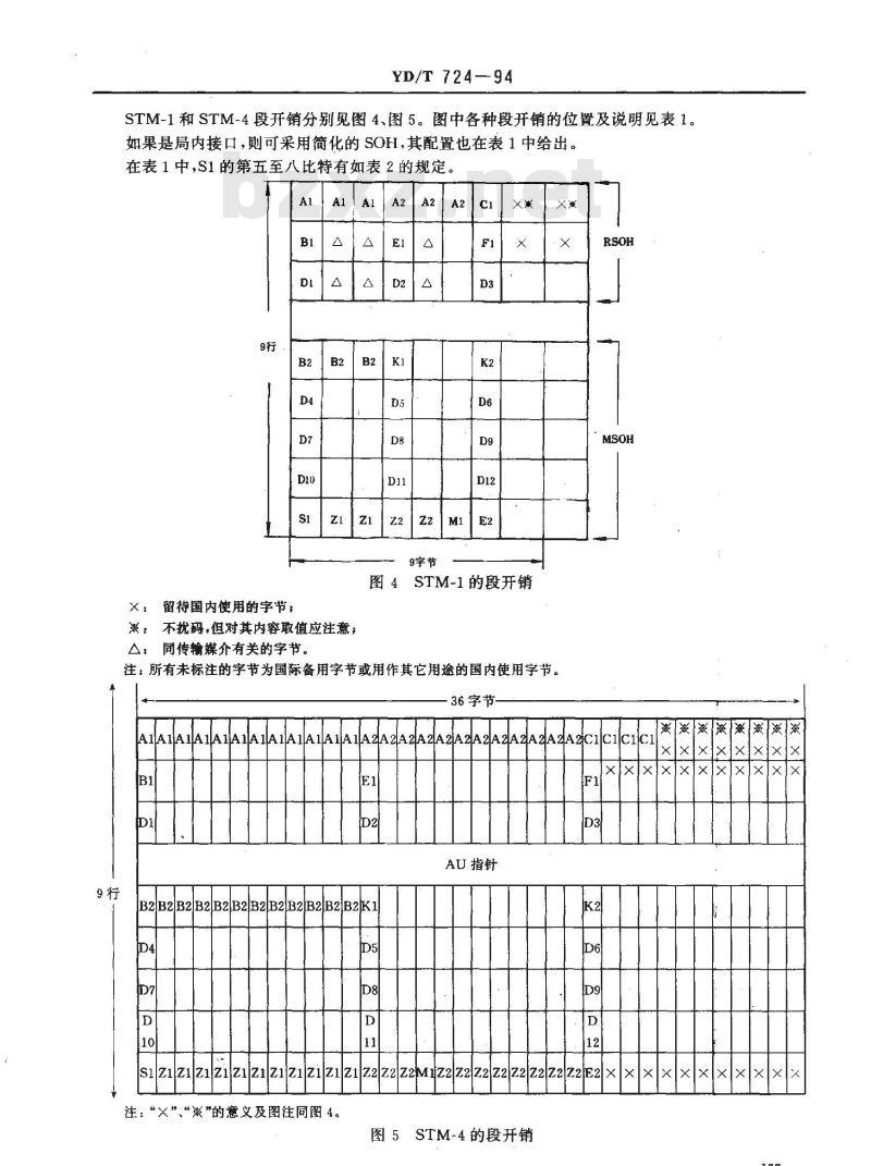 YD/T 724-1994 同步传送模块STM-1,STM-4的帧结构和复用方法