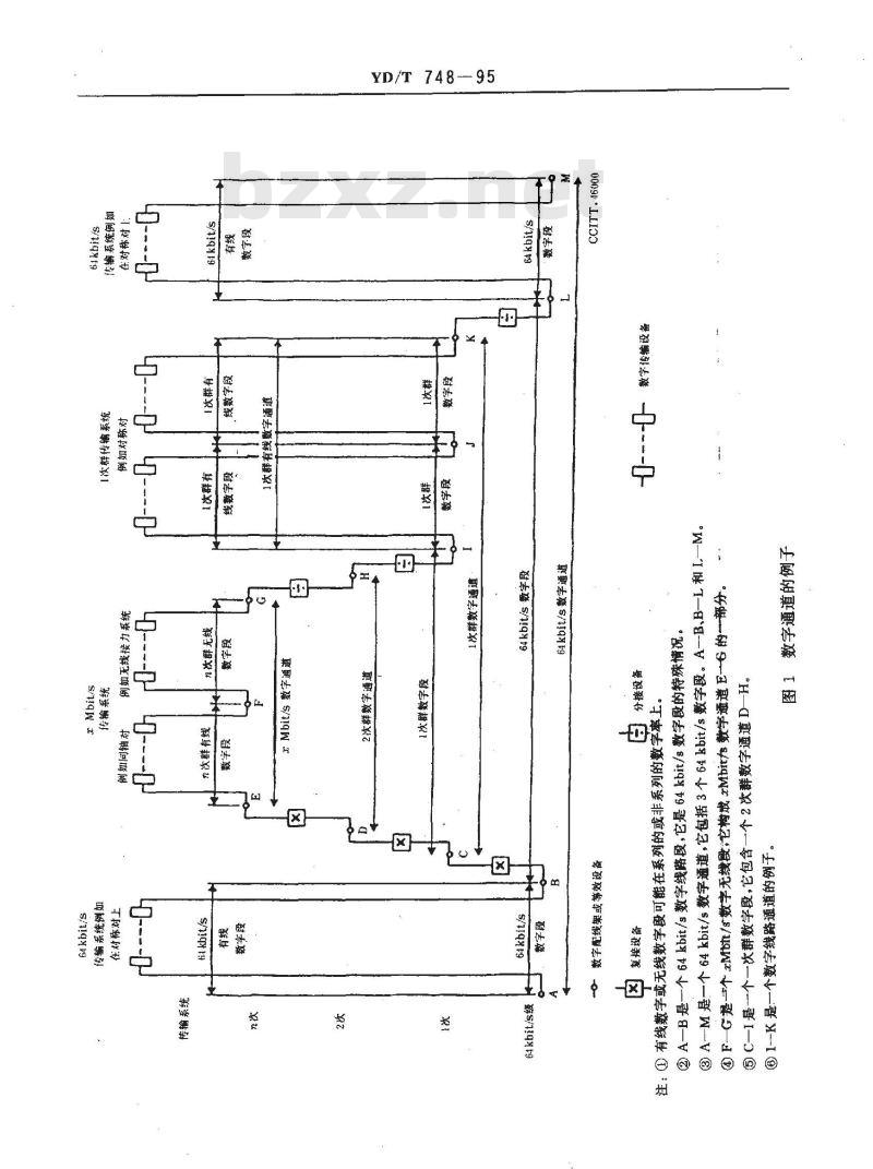 YD/T 748-1995 PDH数字通道差错性能的维护限值
