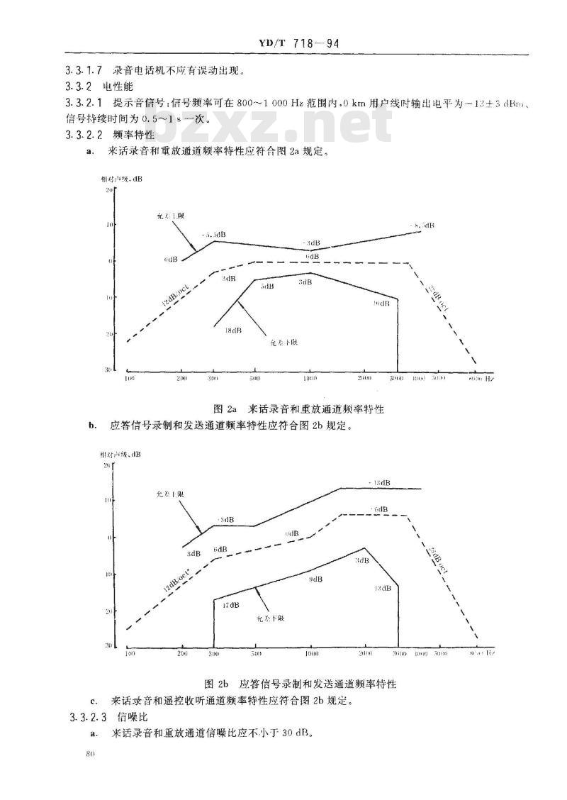 YD/T 718-1994 录音电话机技术要求及测量方?