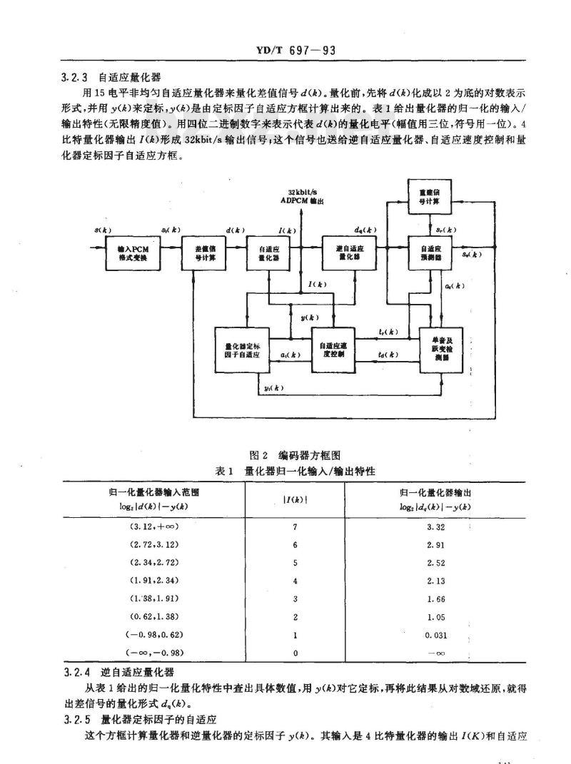YD/T 697-1993 32Kbit/s自适应差分脉冲编码调制