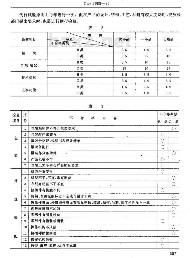 YD/T 688-1994 数字程控电话交换机质量分等标准