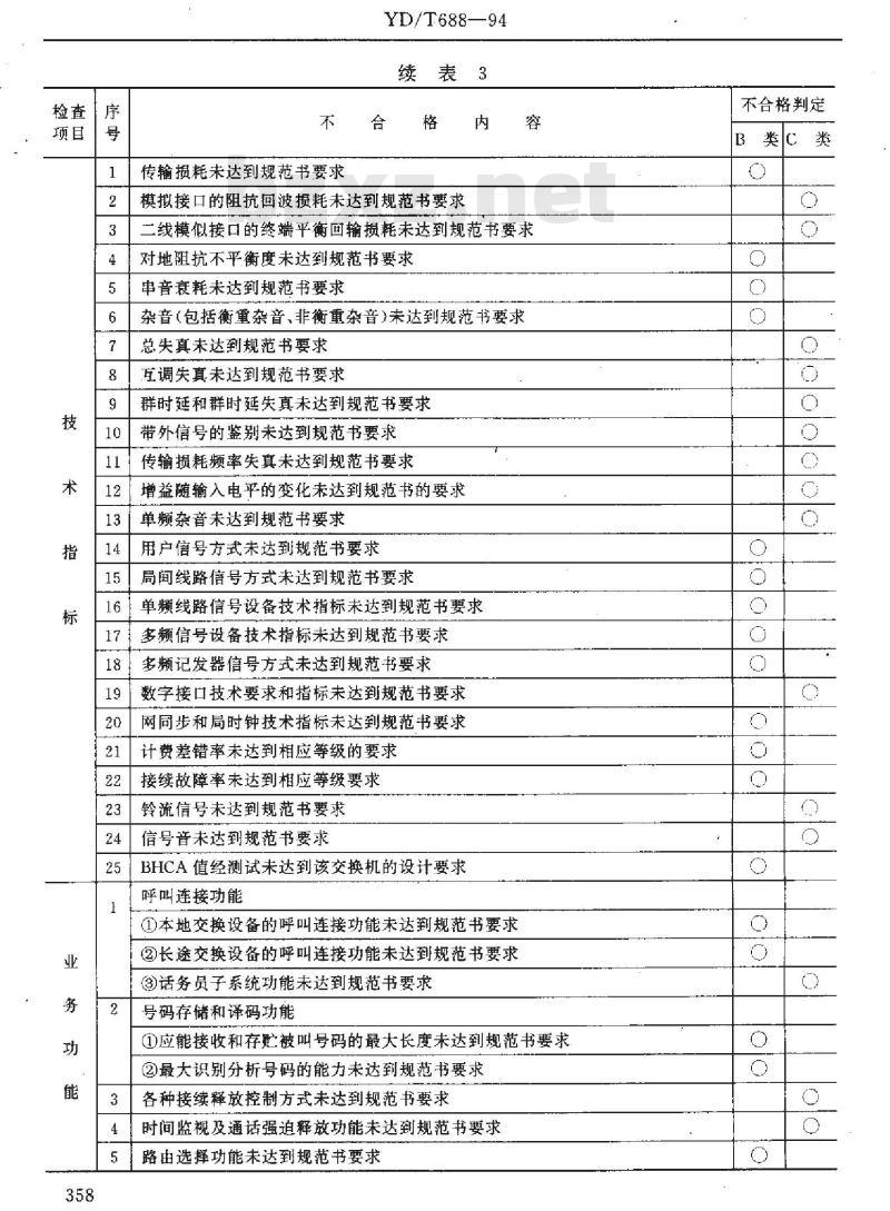 YD/T 688-1994 数字程控电话交换机质量分等标准