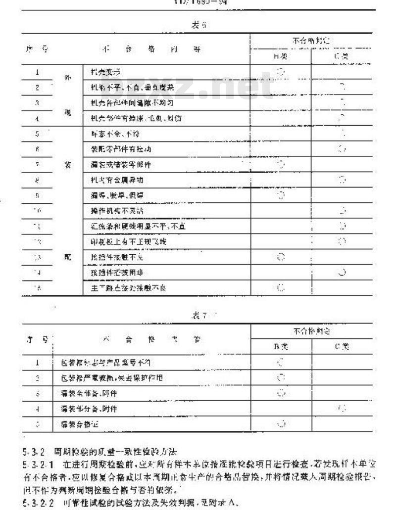 YD/T 680-1994 通信用逆变设备质量分等标准