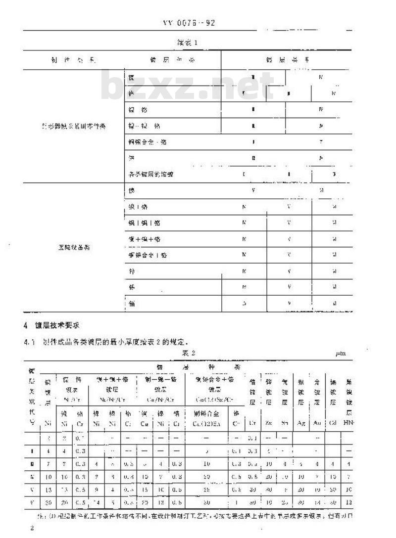 YY 0076-1992 金属制件的镀层分类 技术条件