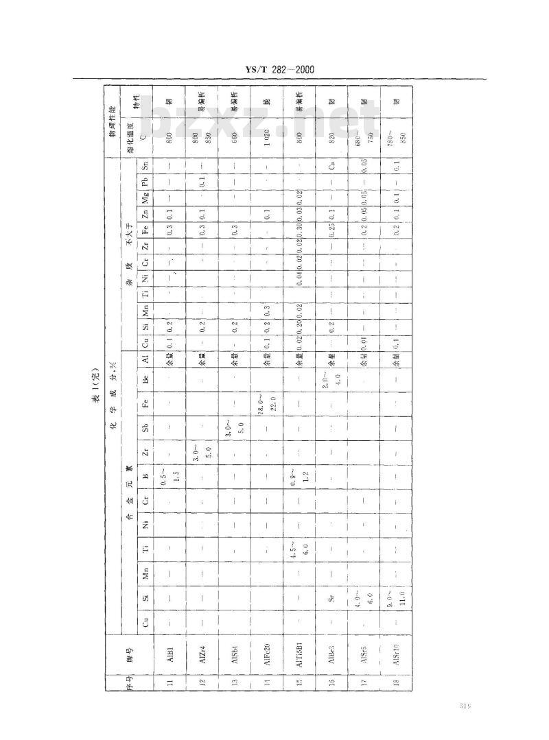 YS/T 282-2000 铝中间合金锭