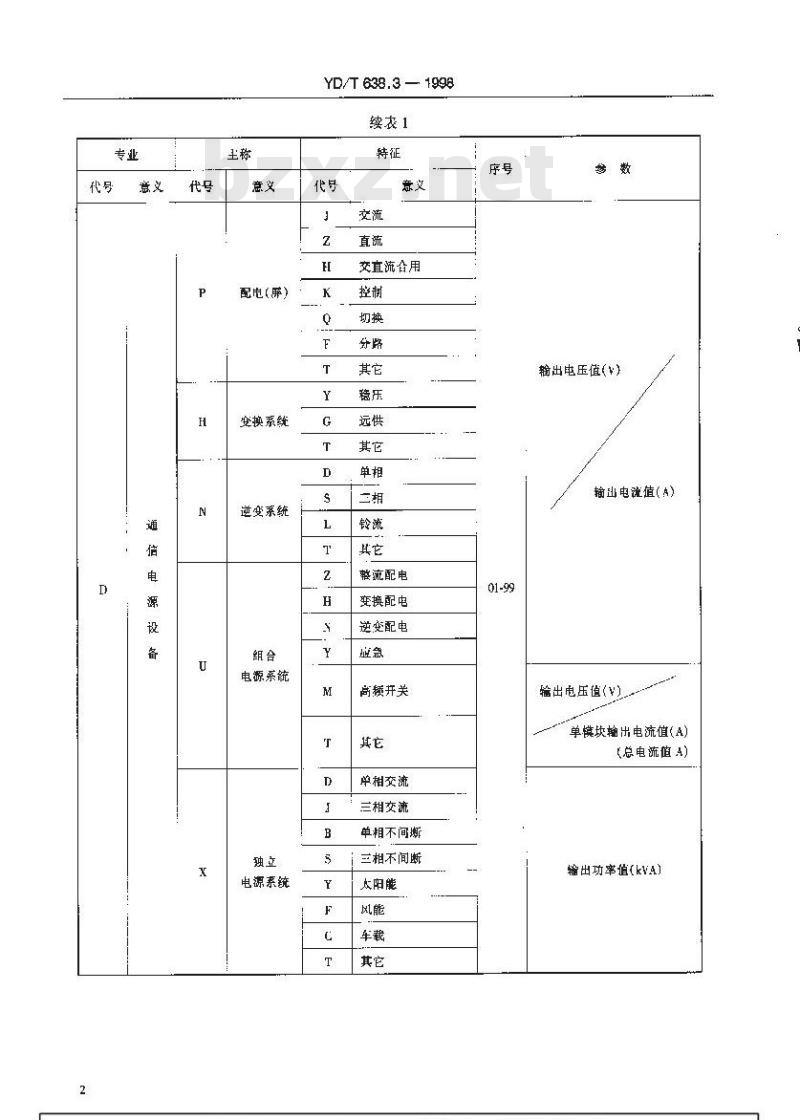 YD/T 638.3-1998 通信电源设备型号命名方法