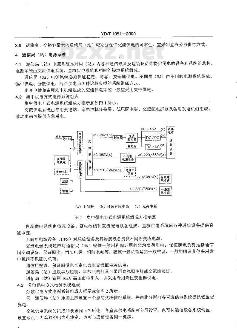 YD/T 1051-2000 通信局(站)电源系统总技术要求