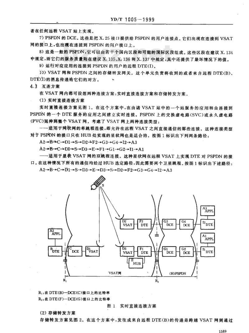YD/T 1005-1999 VSAT系统与基于X.25规程的分组交换公用数据网的连接