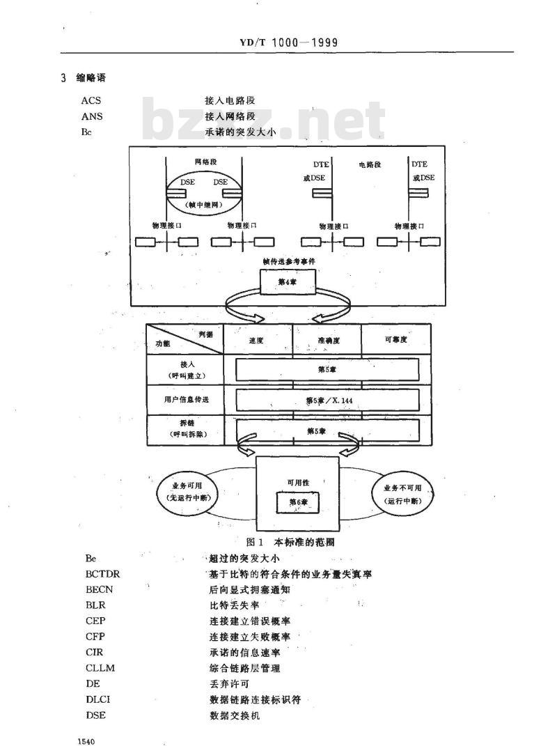 YD/T 1000-1999 提供国际帧中继SVC业务的数据网的性能