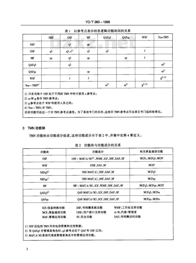 YD/T 960-1998 电信管理网(TMN)功能体系结构