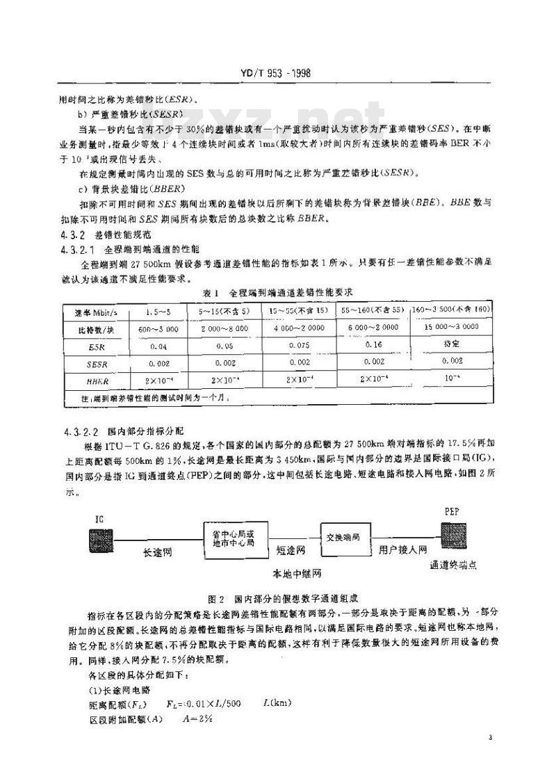 YD/T 953-1998 4～11GHz 2×STM-1SDH微波通信系统总技术要求
