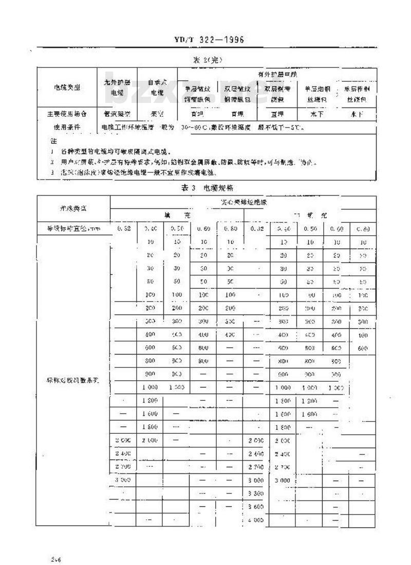 YD/T 322-1996 铜芯聚烯烃绝缘铝塑综合护套市内通信电缆