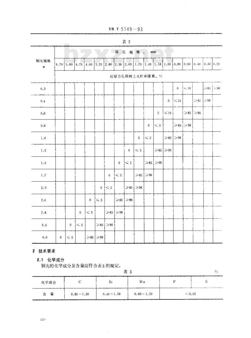 YB/T 5149-1993 铸钢丸