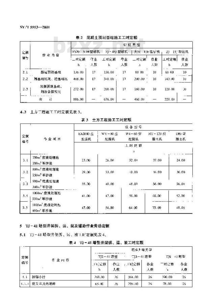 SY/T 5553-2001 钻井工程劳动定额