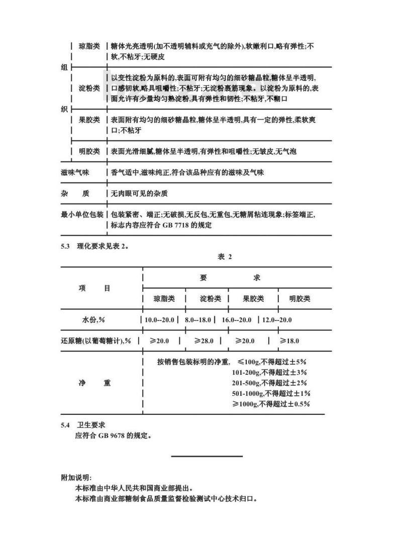 SB/T 10021-1992 凝胶糖果