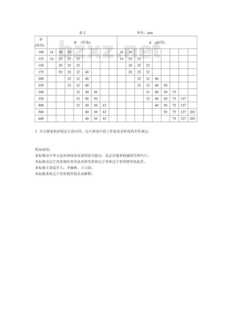 SB 236-1985 大豆磨浆机砂轮基本参数