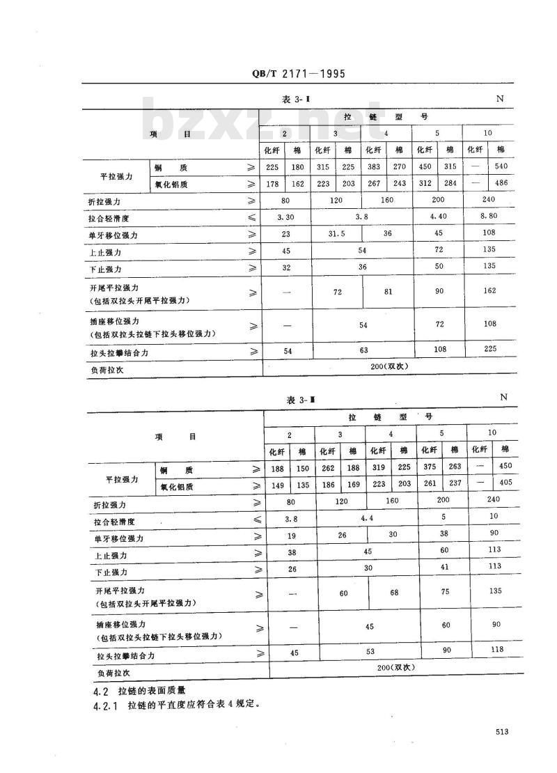QB/T 2171-1995 金属拉链